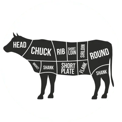Beef Cuts