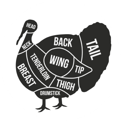 Turkey Cuts